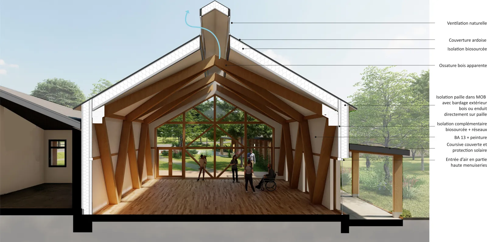Coupe perspective salle plurivalente ©associer